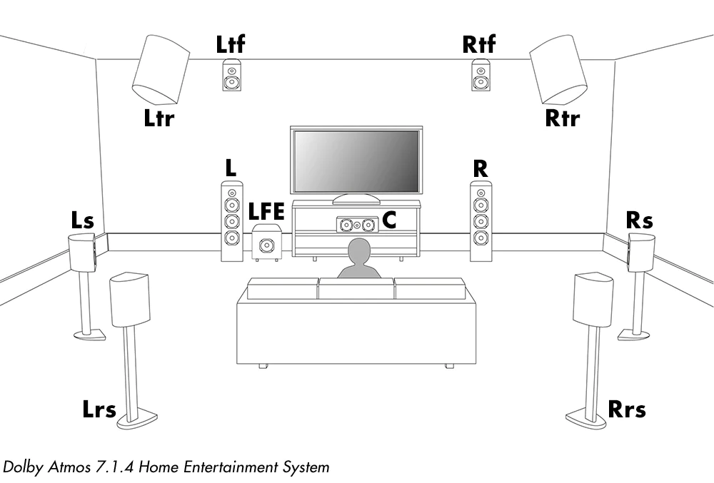 WP-Dolby-Atmos-Setup-1